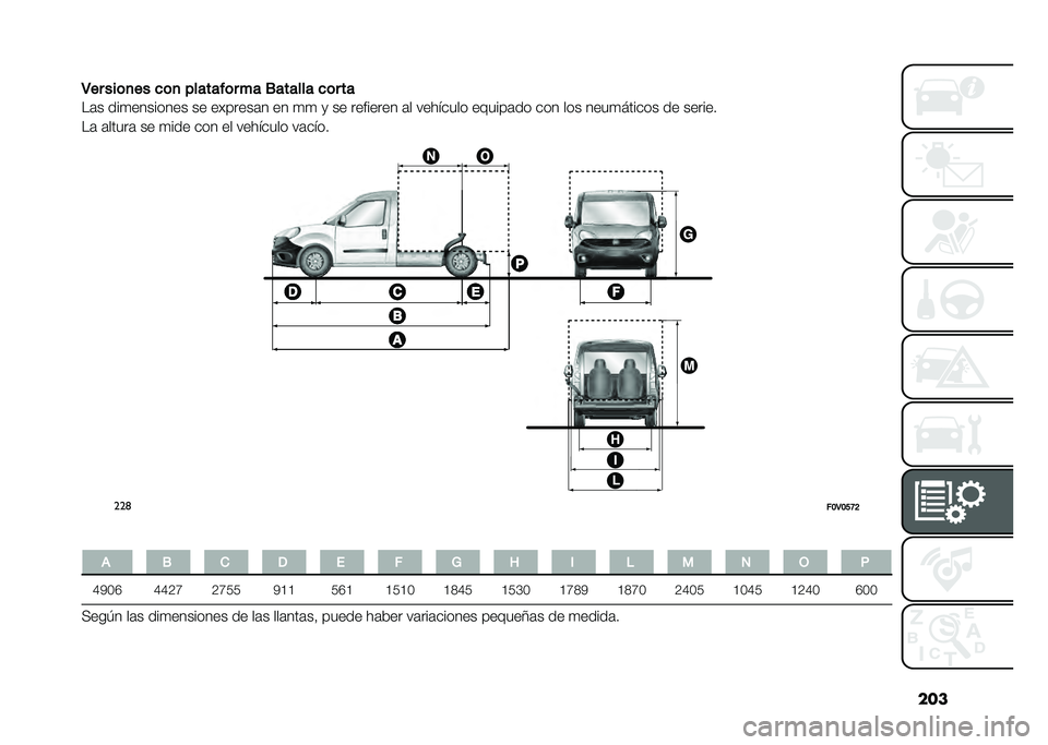 FIAT DOBLO PANORAMA 2021  Manual de Empleo y Cuidado (in Spanish) ���
�3�� ���	�
�� ��	�
 �������	� �� �.������ ��	� ��
��	� ���
�������� �� �������	� �� �
�
 �
 �� �������� �	� �������� ����