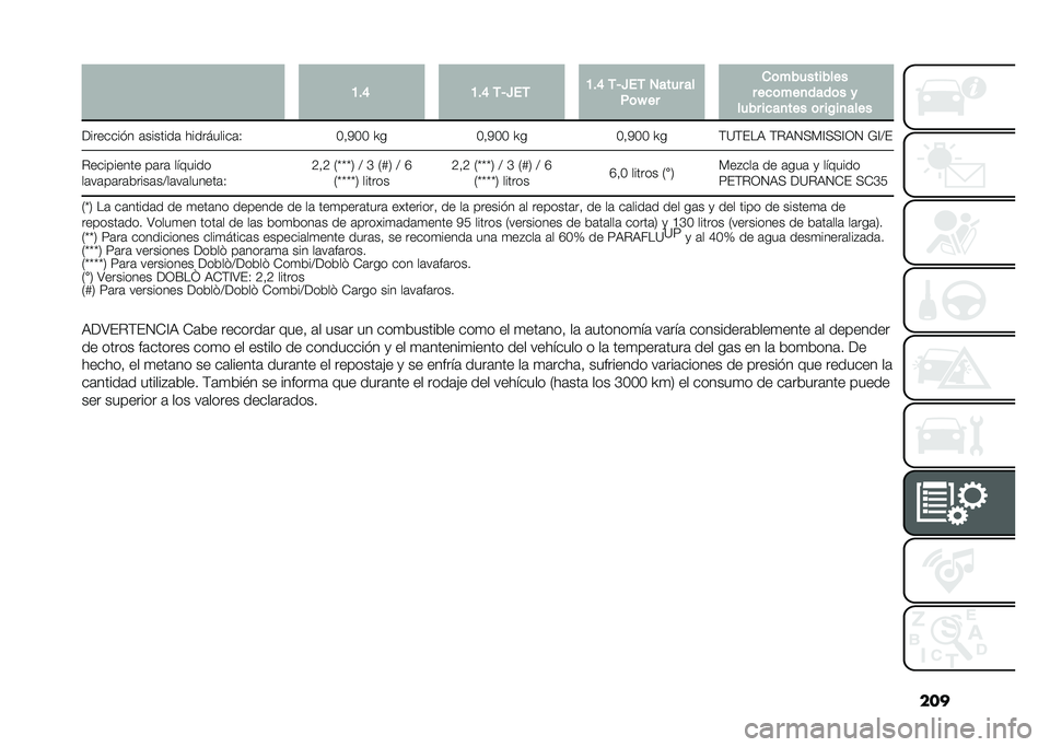 FIAT DOBLO PANORAMA 2021  Manual de Empleo y Cuidado (in Spanish) ����A�#�D �A�#�D �-�6�U��- �A�#�D �-�6�U��- �1���� ��
�%�	�N �� �
�	����������
� ���	���
����	� �
���� ����
��� �	� ��/��
����
�������� � �	�