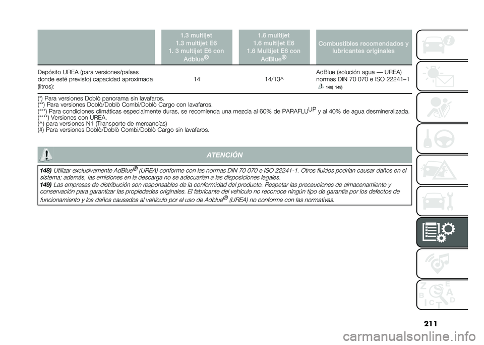 FIAT DOBLO PANORAMA 2021  Manual de Empleo y Cuidado (in Spanish) ����A�#�C ������0 ��
�A�#�C ������0 �� ��F
�A�# �C ������0 �� ��F ��	�
������ �W �A�#�F ������0 ��
�A�#�F ������0 �� ��F
�A�#�F ������0 �� ��F 