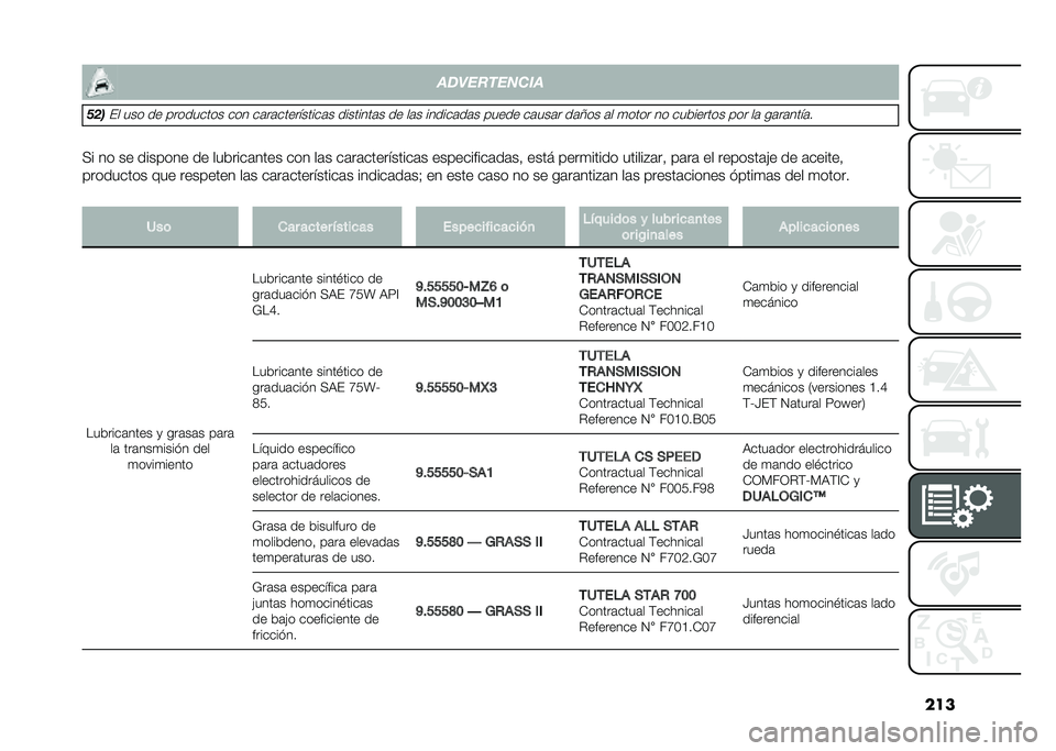 FIAT DOBLO PANORAMA 2021  Manual de Empleo y Cuidado (in Spanish) �����
���������
���
�� ��� �� ��������� ��� ��	��	����������	� ��������	� �� ��	� ������	��	� ����� ��	���	� ��	�;�� �	� �