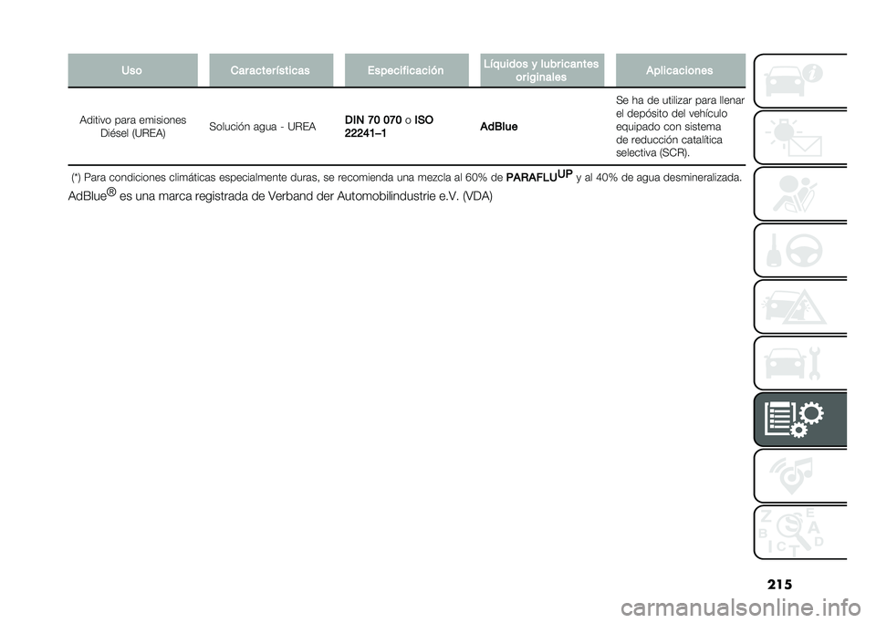 FIAT DOBLO PANORAMA 2021  Manual de Empleo y Cuidado (in Spanish) ����"��	 �
�� ����� �!������ ��������������
 �$�!�����	� � ���� ����
���
�	� ��/��
���� ���������	�
��
�,������ ��	��	 ��
���