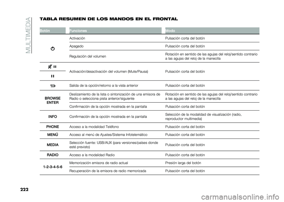 FIAT DOBLO PANORAMA 2021  Manual de Empleo y Cuidado (in Spanish) ��)�?��(�A�)���A�,
������
�� ���
���� �� ��	�
 �����	�
 �� �� ���	����
�
�.�	���
 ���
���	�
�� ��	��	
�,�����	��� �
�<����	��� � �����	 �