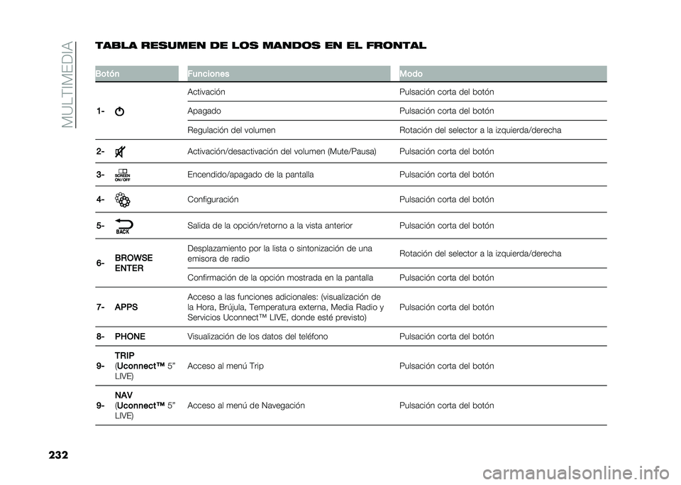 FIAT DOBLO PANORAMA 2021  Manual de Empleo y Cuidado (in Spanish) ��)�?��(�A�)���A�,
������
�� ���
���� �� ��	�
 �����	�
 �� �� ���	����
�
�.�	���
 ���
���	�
�� ��	��	
�A�6 �,�����	��� �
�<����	��� � ����