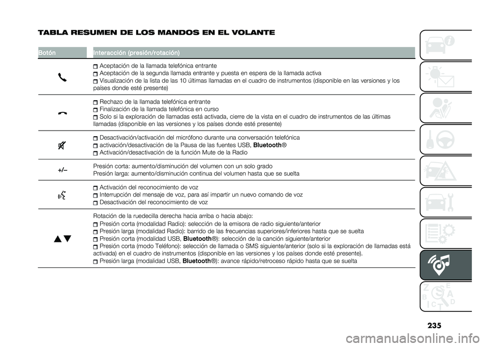 FIAT DOBLO PANORAMA 2021  Manual de Empleo y Cuidado (in Spanish) ���
���
�� ���
���� �� ��	�
 �����	�
 �� �� ��	�����
�
�.�	���
 �(�
��� ������
 �4�� �����
�?� �	������
�5
�,�����	��� � �� ��	 ���	�
�