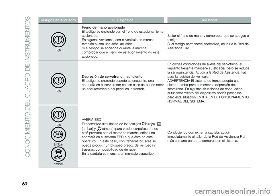FIAT DOBLO PANORAMA 2021  Manual de Empleo y Cuidado (in Spanish) ��-�3�4�3�-�A�)�A��4�(�3������-�?�,��%�3�����A�4�+�(�%�?�)��4�(�3�+
�	� �-�����/�	� ��
 �� ����� �	 �2��& ���/�
����� �2��& � ����
���"�
�� ��
�	 �� ��