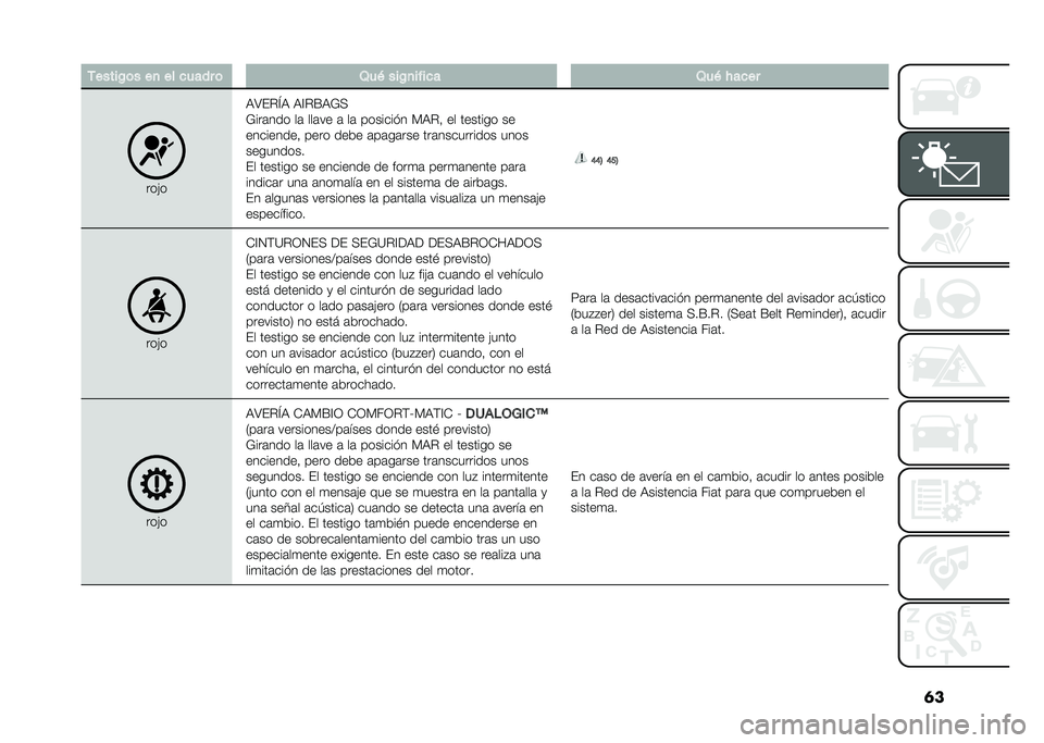 FIAT DOBLO PANORAMA 2021  Manual de Empleo y Cuidado (in Spanish) �	��-�����/�	� ��
 �� ����� �	 �2��& ���/�
����� �2��& � ����
���"�
�,�>��%�Q�, �,�A�%�F�,�*�+
�*���	��� ��	 ���	�� �	 ��	 ������� � �)�,�%�! �� ��