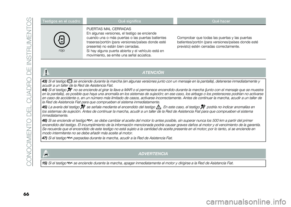 FIAT DOBLO PANORAMA 2021  Manual de Empleo y Cuidado (in Spanish) ��-�3�4�3�-�A�)�A��4�(�3������-�?�,��%�3�����A�4�+�(�%�?�)��4�(�3�+
�	�	 �-�����/�	� ��
 �� ����� �	 �2��& ���/�
����� �2��& � ����
���"�
�<�?��%�(�,�+ �)�,�