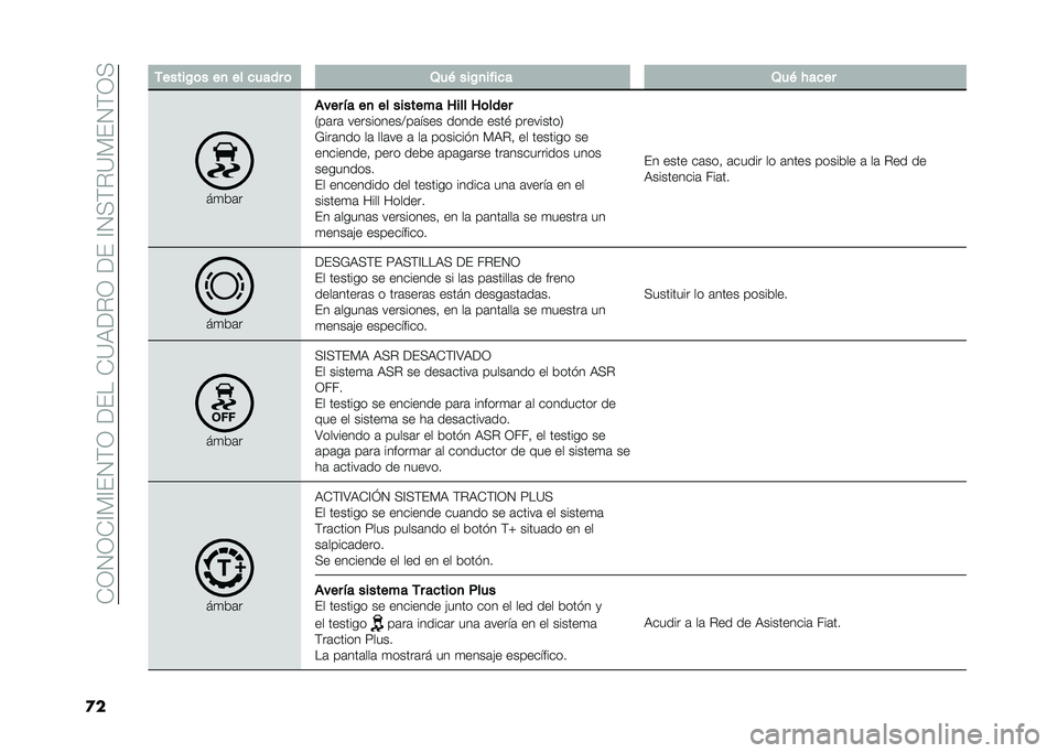 FIAT DOBLO PANORAMA 2021  Manual de Empleo y Cuidado (in Spanish) ��-�3�4�3�-�A�)�A��4�(�3������-�?�,��%�3�����A�4�+�(�%�?�)��4�(�3�+
�
� �-�����/�	� ��
 �� ����� �	 �2��& ���/�
����� �2��& � ����
��
��	�
���� �!� ��
