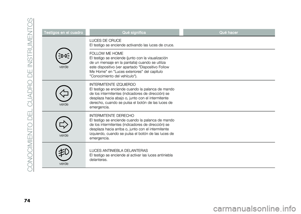 FIAT DOBLO PANORAMA 2021  Manual de Empleo y Cuidado (in Spanish) ��-�3�4�3�-�A�)�A��4�(�3������-�?�,��%�3�����A�4�+�(�%�?�)��4�(�3�+
�
�� �-�����/�	� ��
 �� ����� �	 �2��& ���/�
����� �2��& � ����
�����
��?�-��+ �� 