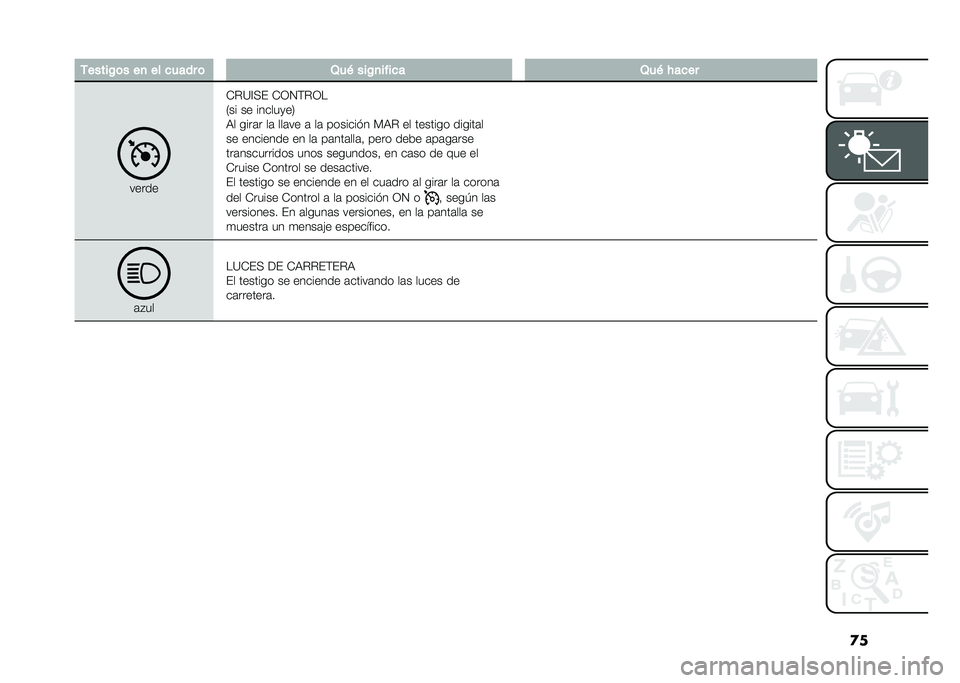 FIAT DOBLO PANORAMA 2021  Manual de Empleo y Cuidado (in Spanish) �
��-�����/�	� ��
 �� ����� �	 �2��& ���/�
����� �2��& � ����
�����
�-�%�?�A�+� �-�3�4�(�%�3�
�2�� �� ������
��5
�,� ����	� ��	 ���	�� �	 ��	 ��