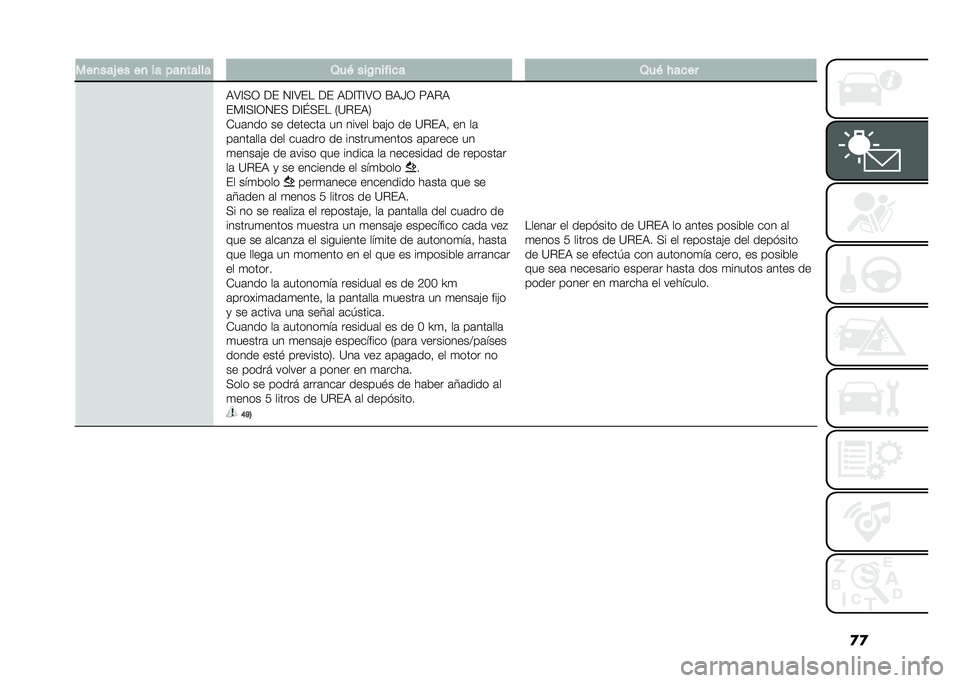 FIAT DOBLO PANORAMA 2021  Manual de Empleo y Cuidado (in Spanish) �
�
���
���0 �� ��
 �� ���
����� �2��& ���/�
����� �2��& � ����
�,�>�A�+�3 �� �4�A�>�� �� �,��A�(�A�>�3 �F�,�K�3 �<�,�%�,
��)�A�+�A�3�4��+ ��A�\�+�� �2�?�%��,