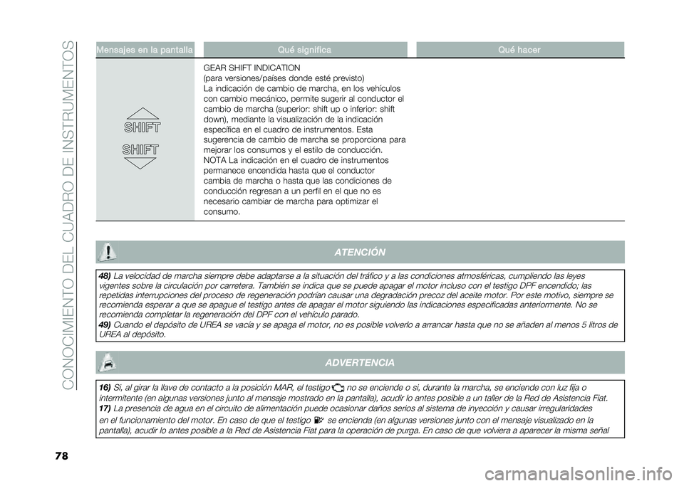 FIAT DOBLO PANORAMA 2021  Manual de Empleo y Cuidado (in Spanish) ��-�3�4�3�-�A�)�A��4�(�3������-�?�,��%�3�����A�4�+�(�%�?�)��4�(�3�+
�
� ���
���0 �� ��
 �� ���
����� �2��& ���/�
����� �2��& � ����
�*��,�% �+��A��( �A�4�