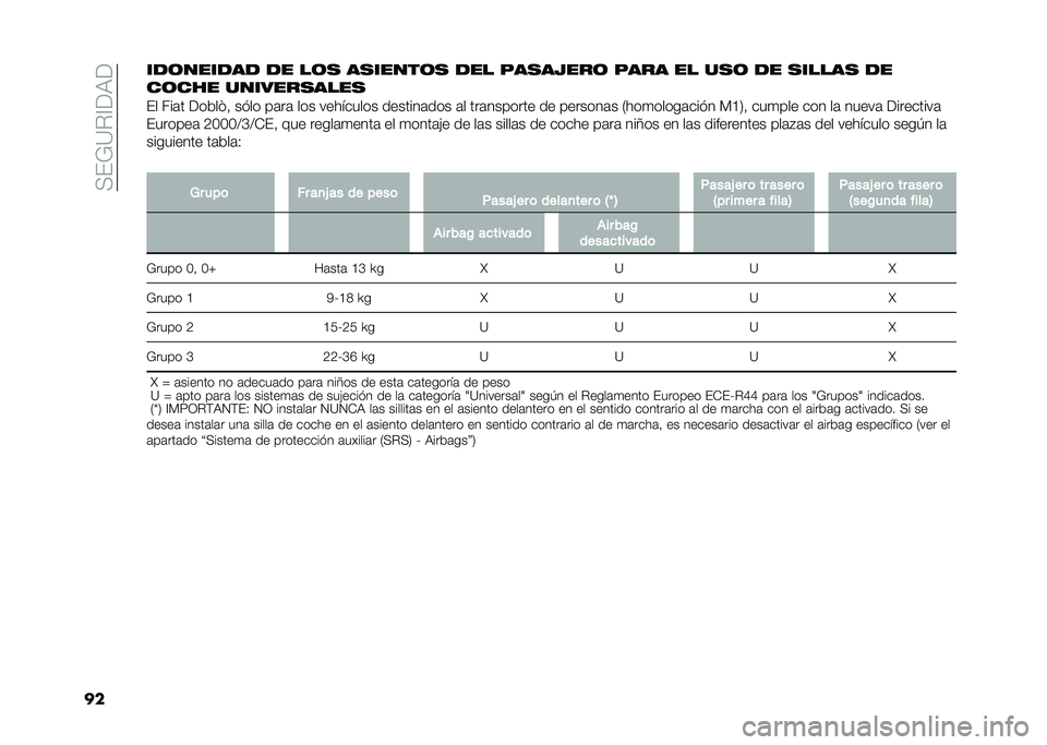 FIAT DOBLO PANORAMA 2021  Manual de Empleo y Cuidado (in Spanish) ��+��*�?�%�A��,�
�����	������ �� ��	�
 ��
�����	�
 ��� ���
��5���	 ���� �� ��
�	 �� �
�����
 ��
��	��� �������
����
�� ���	� ������