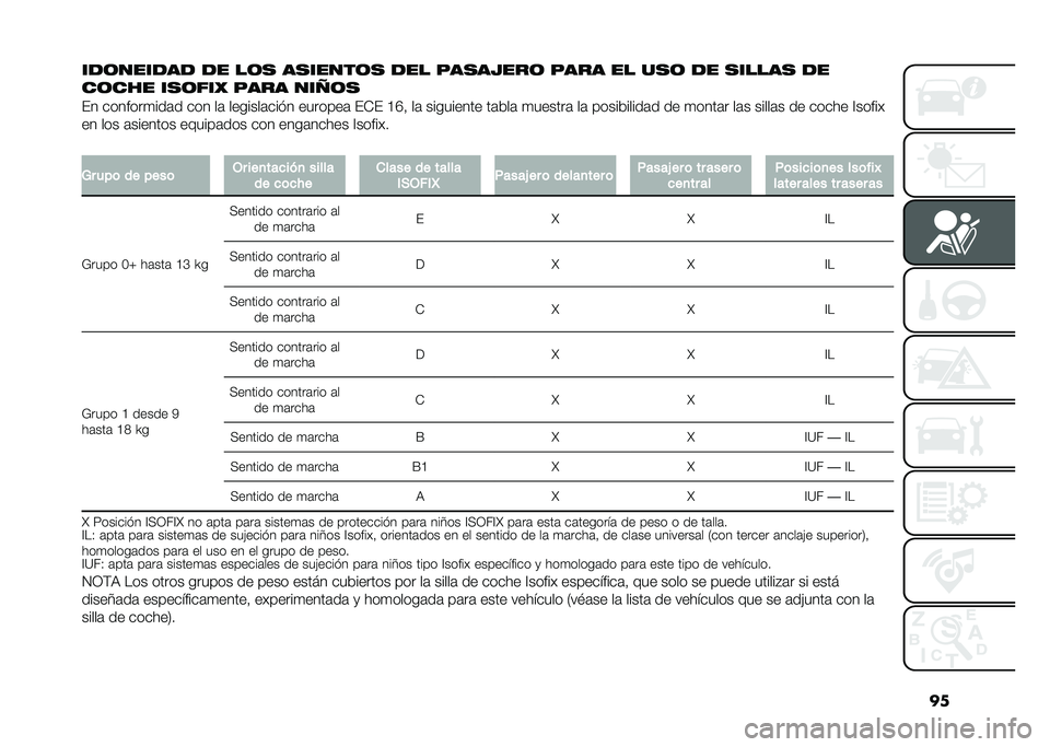 FIAT DOBLO PANORAMA 2021  Manual de Empleo y Cuidado (in Spanish) ��
���	������ �� ��	�
 ��
�����	�
 ��� ���
��5���	 ���� �� ��
�	 �� �
�����
 ��
��	��� ��
�	���: ���� ���4�	�
�� �������
���	� ��� 