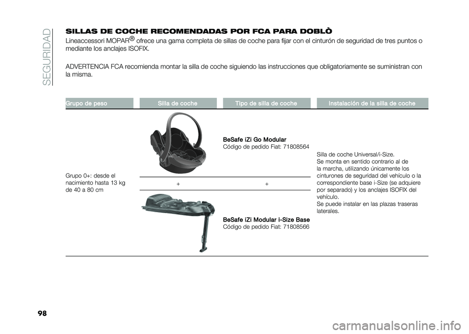 FIAT DOBLO PANORAMA 2021  Manual de Empleo y Cuidado (in Spanish) ��+��*�?�%�A��,�
���
�����
 �� ��	��� ����	��������
 ��	� ��� ���� ��	�
��M
�����	�������� �)�3�<�,�%
�c
������ ���	 ��	�
�	 ���
�����	 