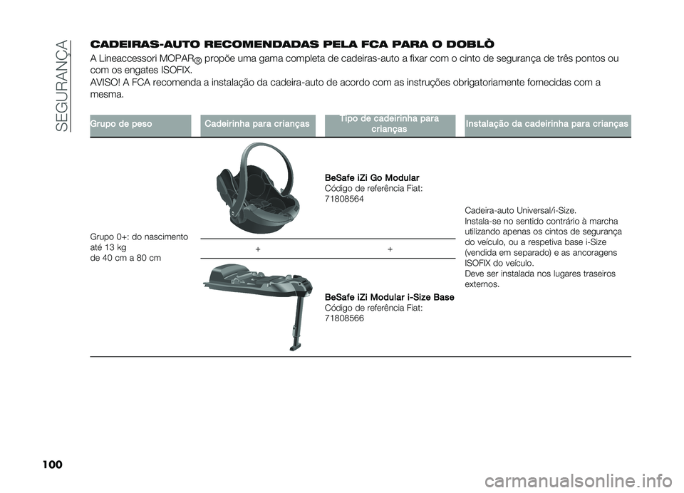 FIAT DOBLO PANORAMA 2019  Manual de Uso e Manutenção (in Portuguese) ��0�2�/�B�8�-�,�N�-
��� ��	�����	��D�	��
� ���������	��	� ����	 ���	 ��	��	 � �����V
�- �D������������ �!���-�8
�l�����$� ��� �
��� �����