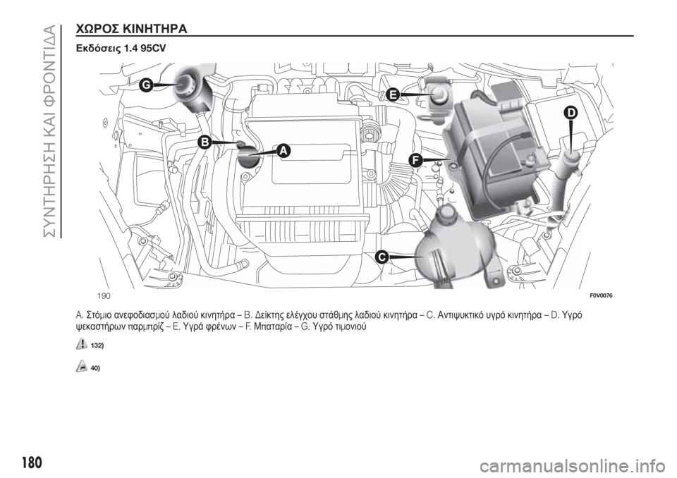 FIAT DOBLO PANORAMA 2018  ΒΙΒΛΙΟ ΧΡΗΣΗΣ ΚΑΙ ΣΥΝΤΗΡΗΣΗΣ (in Greek) ΧΩΡΟΣ ΚΙΝΗΤΗΡΑ.
Εκδόσεις1.4 95CV
A.Στόμιο ανεφοδιασμού λαδιού κινητήρα–B.Δείκτης ελέγχου στάθμης λαδιού κινητήρ