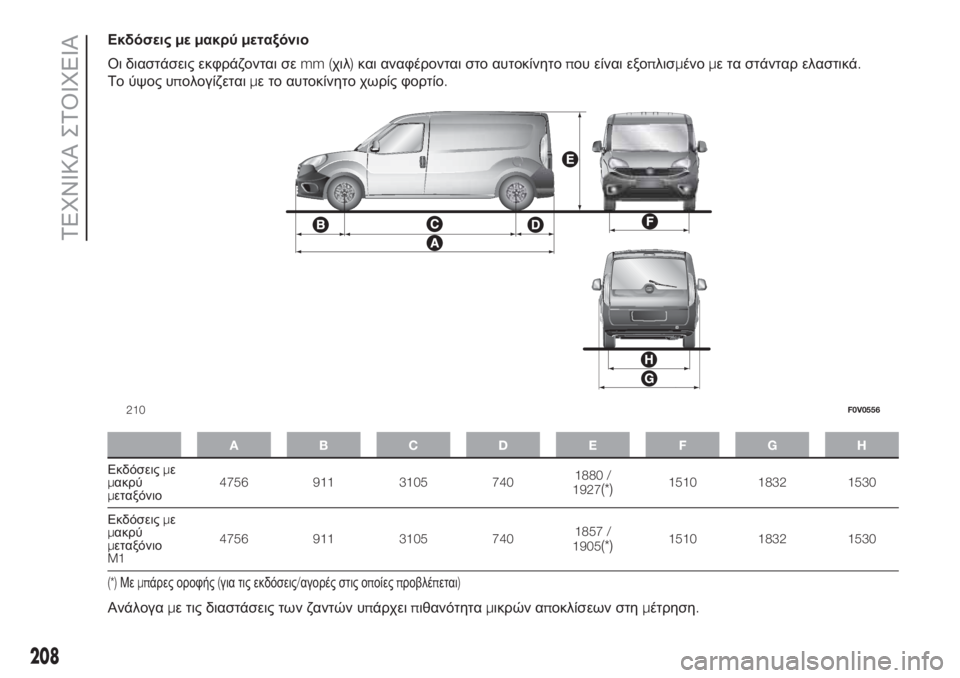 FIAT DOBLO PANORAMA 2018  ΒΙΒΛΙΟ ΧΡΗΣΗΣ ΚΑΙ ΣΥΝΤΗΡΗΣΗΣ (in Greek) Εκδόσειςμεμακρύμεταξόνιο
Οι διαστάσεις εκφράζονται σεmm (χιλ)και αναφέρονται στο αυτοκίνητοπου είναι εξοπλι