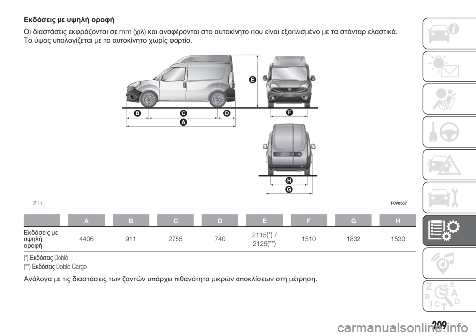 FIAT DOBLO PANORAMA 2018  ΒΙΒΛΙΟ ΧΡΗΣΗΣ ΚΑΙ ΣΥΝΤΗΡΗΣΗΣ (in Greek) Εκδόσειςμε υψηλή οροφή
Οι διαστάσεις εκφράζονται σεmm (χιλ)και αναφέρονται στο αυτοκίνητοπου είναι εξοπλισμέ