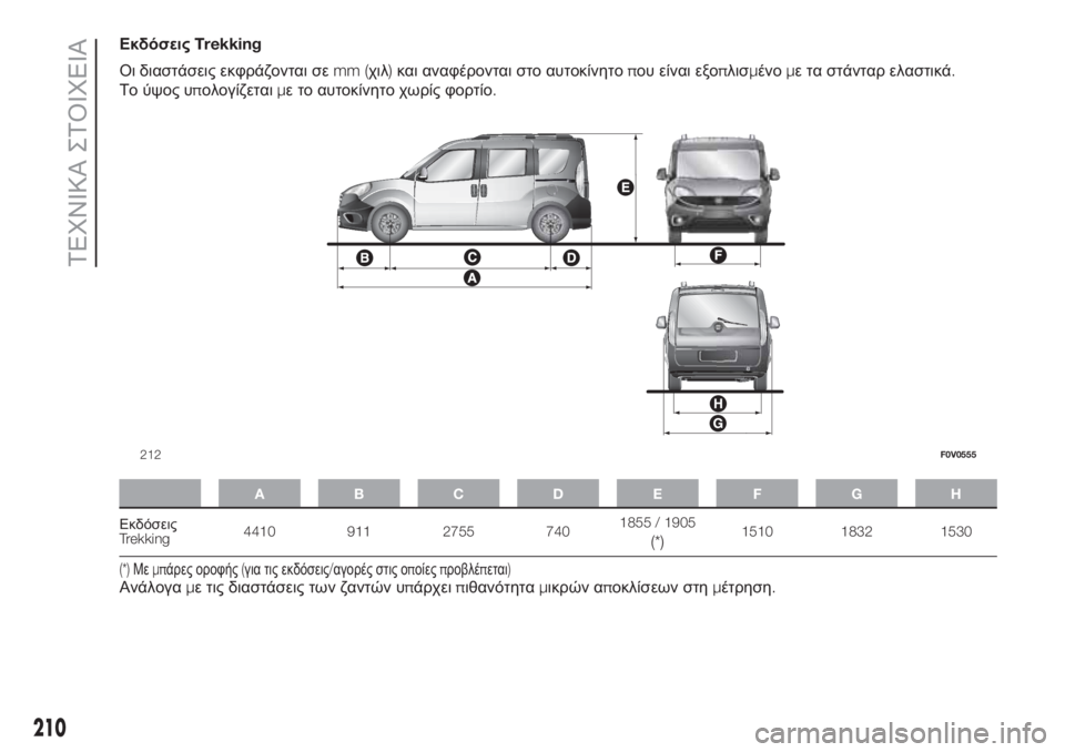FIAT DOBLO PANORAMA 2018  ΒΙΒΛΙΟ ΧΡΗΣΗΣ ΚΑΙ ΣΥΝΤΗΡΗΣΗΣ (in Greek) ΕκδόσειςTrekking
Οι διαστάσεις εκφράζονται σεmm (χιλ)και αναφέρονται στο αυτοκίνητοπου είναι εξοπλισμένομε τα στ