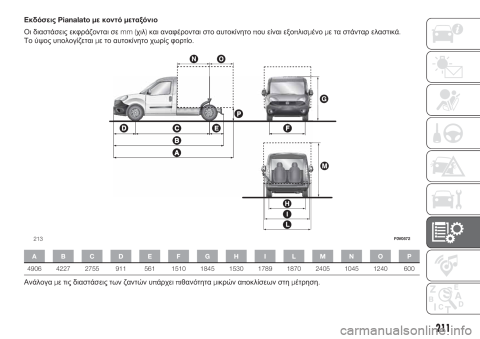 FIAT DOBLO PANORAMA 2018  ΒΙΒΛΙΟ ΧΡΗΣΗΣ ΚΑΙ ΣΥΝΤΗΡΗΣΗΣ (in Greek) ΕκδόσειςPianalato με κοντόμεταξόνιο
Οι διαστάσεις εκφράζονται σεmm (χιλ)και αναφέρονται στο αυτοκίνητοπου είναι 