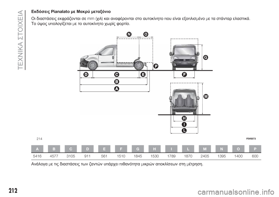 FIAT DOBLO PANORAMA 2018  ΒΙΒΛΙΟ ΧΡΗΣΗΣ ΚΑΙ ΣΥΝΤΗΡΗΣΗΣ (in Greek) ΕκδόσειςPianalato με Μακρύμεταξόνιο
Οι διαστάσεις εκφράζονται σεmm (χιλ)και αναφέρονται στο αυτοκίνητοπου είναι 