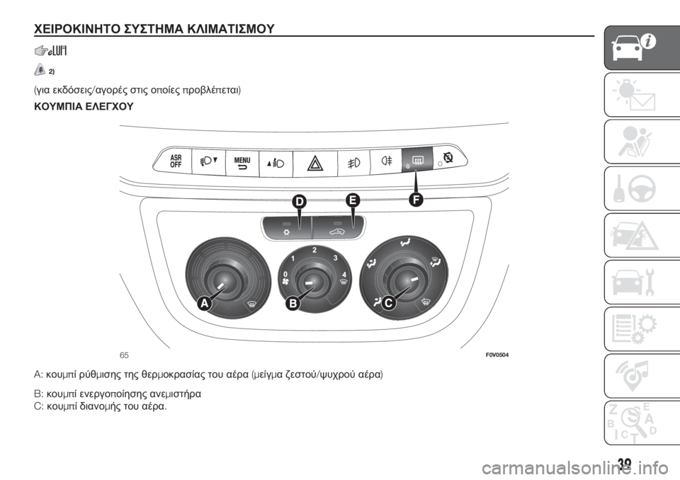 FIAT DOBLO PANORAMA 2018  ΒΙΒΛΙΟ ΧΡΗΣΗΣ ΚΑΙ ΣΥΝΤΗΡΗΣΗΣ (in Greek) ΧΕΙΡΟΚΙΝΗΤΟ ΣΥΣΤΗΜΑ ΚΛΙΜΑΤΙΣΜΟΥ
2)
(για εκδόσεις/αγορές στις οποίεςπροβλέπεται).
ΚΟΥΜΠΙΑ ΕΛΕΓΧΟΥ
A:κουμπί ρύθ