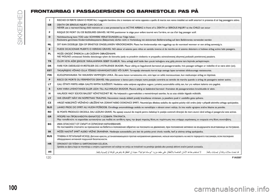 FIAT DOBLO PANORAMA 2018  Brugs- og vedligeholdelsesvejledning (in Danish) FRONTAIRBAG I PASSAGERSIDEN OG BARNESTOLE: PAS PÅ
120F1A0387
100
SIKKERHED 