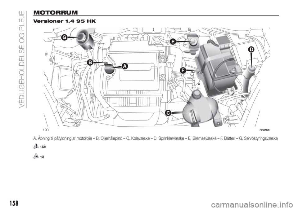 FIAT DOBLO PANORAMA 2018  Brugs- og vedligeholdelsesvejledning (in Danish) MOTORRUM.
Versioner 1.4 95 HK
A. Åbning til påfyldning af motorolie – B. Oliemålepind – C. Kølevæske – D. Sprinklervæske – E. Bremsevæske – F. Batteri – G. Servostyringsvæske
132)
