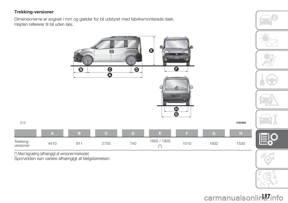 FIAT DOBLO PANORAMA 2018  Brugs- og vedligeholdelsesvejledning (in Danish) Trekking-versioner
Dimensionerne er angivet i mm og gælder for bil udstyret med fabriksmonterede dæk.
Højden refererer til bil uden læs.
ABCDE FGH
Trekking-
versioner4410 911 2755 7401855 / 1905(*