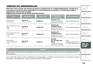 Page 201