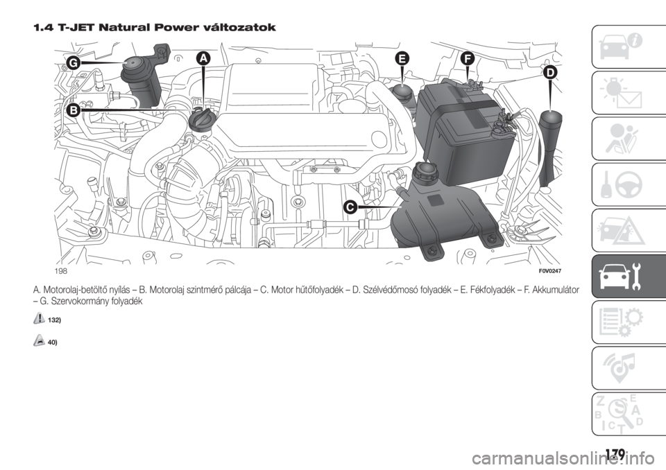 FIAT DOBLO PANORAMA 2018  Kezelési és karbantartási útmutató (in Hungarian) 1.4 T-JET Natural Power változatok
A. Motorolaj-betöltő nyílás – B. Motorolaj szintmérő pálcája – C. Motor hűtőfolyadék – D. Szélvédőmosó folyadék – E. Fékfolyadék – F. Ak