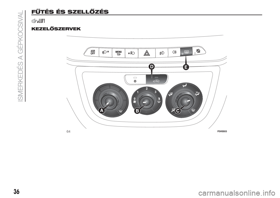FIAT DOBLO PANORAMA 2018  Kezelési és karbantartási útmutató (in Hungarian) FŰTÉS ÉS SZELLŐZÉS
.
KEZELŐSZERVEK
64F0V0503
36
ISMERKEDÉS A GÉPKOCSIVAL 