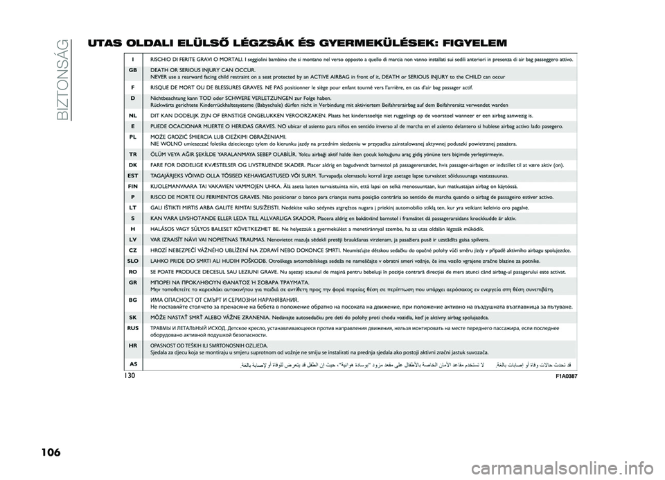 FIAT DOBLO PANORAMA 2021  Kezelési és karbantartási útmutató (in Hungarian) ��.�>�F�D�6�7�H�O�,
���	 ���� �	����� ������  ������� �� ��������������Y ��������
���
��K�*�L�M�S�R  