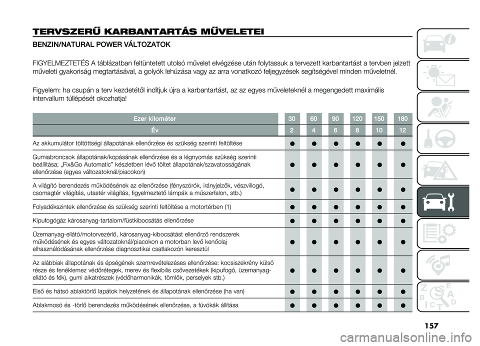 FIAT DOBLO PANORAMA 2021  Kezelési és karbantartási útmutató (in Hungarian) ���

����
����� ������������ ���
������
�8��2�0�.�2�J�2�*��9�<�*�6�B�;�_��<�D�>�6��;�0�*��;�
��>�,�E�+�I�<�+�F�D�+�D�G�H �! ����������� ��������