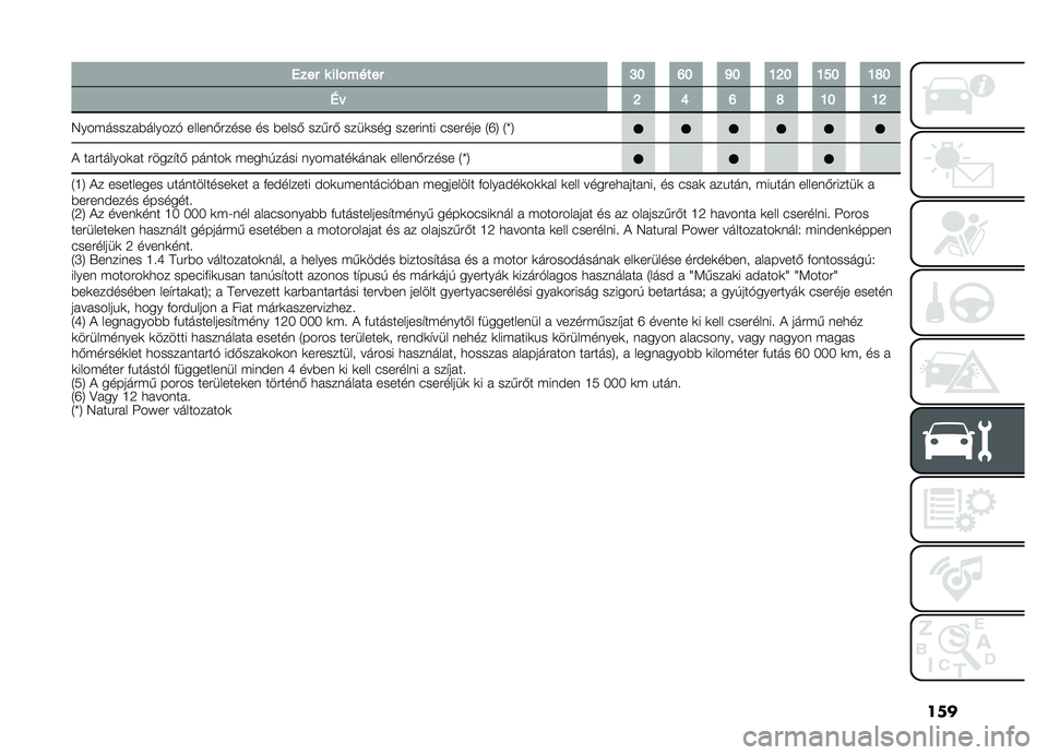 FIAT DOBLO PANORAMA 2021  Kezelési és karbantartási útmutató (in Hungarian) ���
��������������M�L�P�L�T�L�K�Q�L�K�O�L�K�S�L
�7� �Q�N�P�S�K�L�K�Q
�7���������������$ ������&����� �� �����& �����& ����	��� �������� 