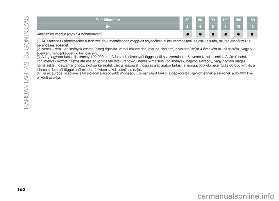 FIAT DOBLO PANORAMA 2021  Kezelési és karbantartási útmutató (in Hungarian) ���!�5�.�!�7�D�!�5�D�O�H��G�H��,�6�7��6�F�O�H
��	� ���� � �������� �M�L �P�L �T�L �K�Q�L �K�O�L �K�S�L
�7�  �Q �N �P �S �K�L �K�Q
����������& �(������ �4���� �9�