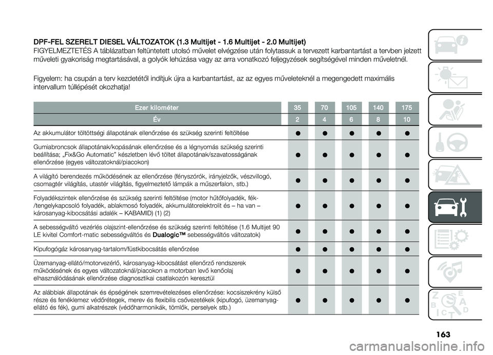 FIAT DOBLO PANORAMA 2021  Kezelési és karbantartási útmutató (in Hungarian) ��	�
�
�B��5���6�/�0��<��6���.��/��6�D�>�6��;�0�*��;��?�K�"�M�1�����#���5�K�"�P�1�����#���5�Q�"�L�1�����#���@
��>�,�E�+�I�<�+�F�D�+�D�G�H �! ����������� �