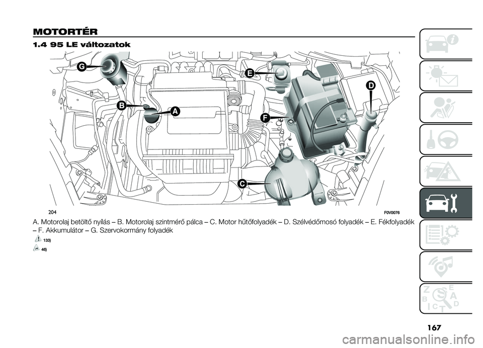 FIAT DOBLO PANORAMA 2021  Kezelési és karbantartási útmutató (in Hungarian) ��	�

��	��	����
�O�F�R �]�S �� �>�6�,�.�A�/�1�.�A�#
�����L�D�L�L�R�P
�!�  �<�������� �������& ���"�����.�  �<�������� ���������& ����(� ��L�  �<�