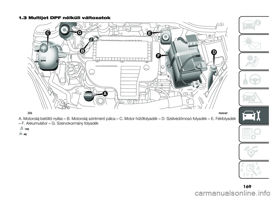 FIAT DOBLO PANORAMA 2021  Kezelési és karbantartási útmutató (in Hungarian) ��	�
�O�F�E ��8�,�.�(�;�*�. ��!� �+�&�,�#�?�,�( �>�6�,�.�A�/�1�.�A�#
�����L�D�L�K�S�R
�!�  �<�������� �������& ���"���
��.�  �<�������� ���������& ����(