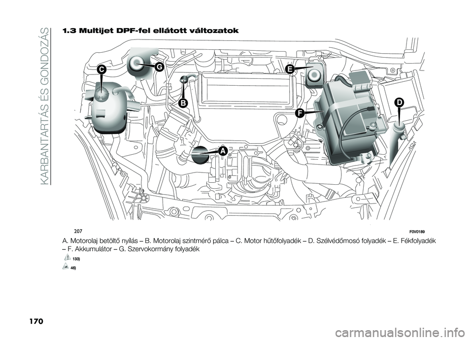 FIAT DOBLO PANORAMA 2021  Kezelési és karbantartási útmutató (in Hungarian) ���!�5�.�!�7�D�!�5�D�O�H��G�H��,�6�7��6�F�O�H
��
��O�F�E ��8�,�.�(�;�*�. ��!��L�2�*�, �*�,�,�6�.�A�.�. �>�6�,�.�A�/�1�.�A�#
�����L�D�L�K�S�T
�!�  �<�������� �������& ���"