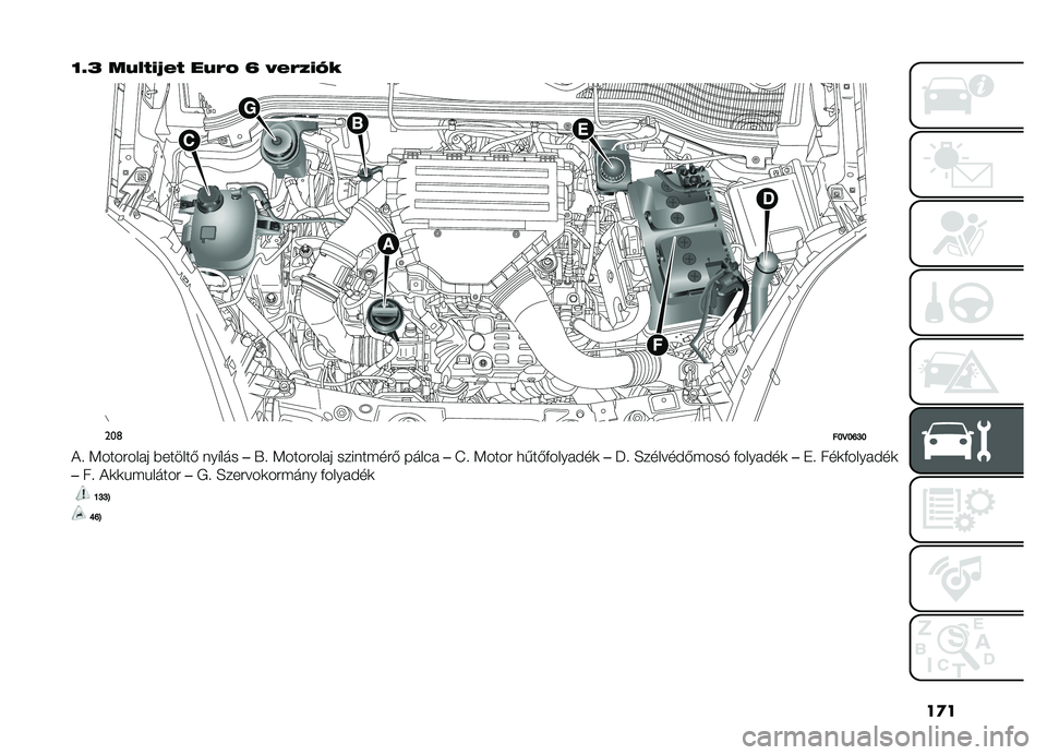 FIAT DOBLO PANORAMA 2021  Kezelési és karbantartási útmutató (in Hungarian) ��
�
�O�F�E ��8�,�.�(�;�*�. ��8�)�A �T �>�*�)�/�(�<�#
���	��L�D�L�P�M�L
�!�  �<�������� �������& ���"���
��.�  �<�������� ���������& ����(� ��L�  �<��