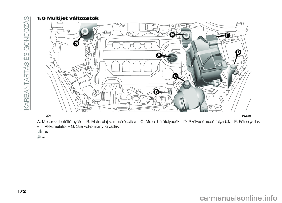 FIAT DOBLO PANORAMA 2021  Kezelési és karbantartási útmutató (in Hungarian) ���!�5�.�!�7�D�!�5�D�O�H��G�H��,�6�7��6�F�O�H
��
��O�F�T ��8�,�.�(�;�*�. �>�6�,�.�A�/�1�.�A�#
���
��L�D�L�K�T�L
�!�  �<�������� �������& ���"���
��.�  �<��������