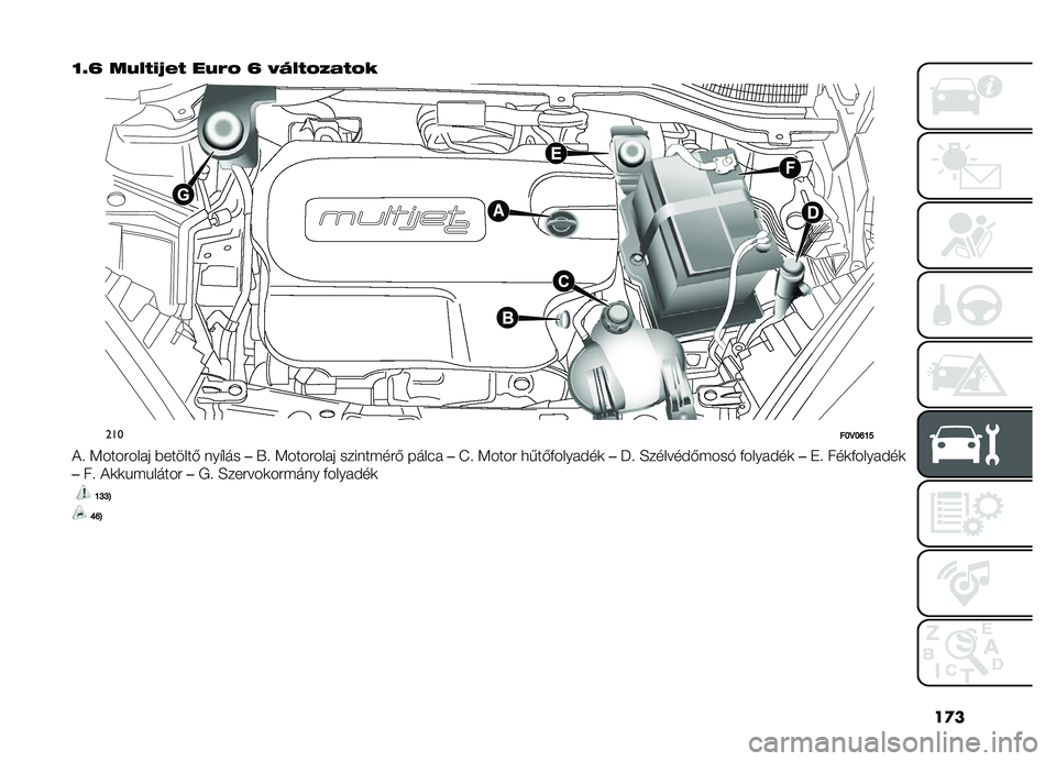 FIAT DOBLO PANORAMA 2021  Kezelési és karbantartási útmutató (in Hungarian) ��
�
�O�F�T ��8�,�.�(�;�*�. ��8�)�A �T �>�6�,�.�A�/�1�.�A�#
�����L�D�L�P�K�O
�!�  �<�������� �������& ���"���
��.�  �<�������� ���������& ����(� ��L�  