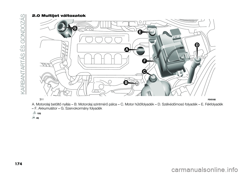FIAT DOBLO PANORAMA 2021  Kezelési és karbantartási útmutató (in Hungarian) ���!�5�.�!�7�D�!�5�D�O�H��G�H��,�6�7��6�F�O�H
��
��Q�F�V ��8�,�.�(�;�*�. �>�6�,�.�A�/�1�.�A�#
�����L�D�L�K�P�L
�!�  �<�������� �������& ���"���
��.�  �<��������