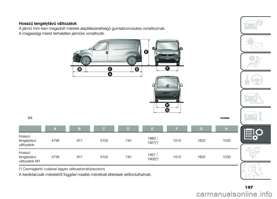 FIAT DOBLO PANORAMA 2021  Kezelési és karbantartási útmutató (in Hungarian) ���

�U
���������
������ �� ���������
�! ����� ���J��� �����#��� ������� ������������������ ��%��������(���	�� �����