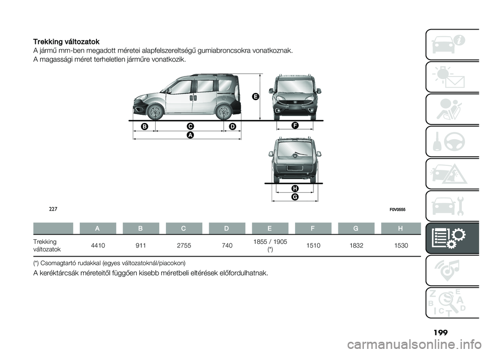 FIAT DOBLO PANORAMA 2021  Kezelési és karbantartási útmutató (in Hungarian) ���
�
�������
� ���������
�! ����� ���J��� �����#��� ������� ������������������ ��%��������(���	�� ������	�����	� 
�! 