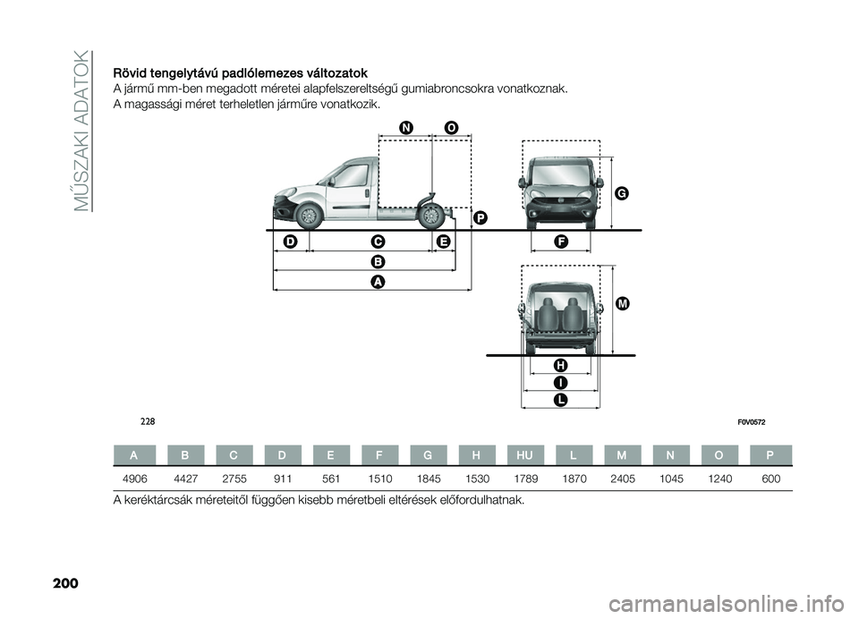 FIAT DOBLO PANORAMA 2021  Kezelési és karbantartási útmutató (in Hungarian) ��<�V�H�F�!��>��!��!�D�6�
��� �<�:� ��+ ����
������ � �)��+��������� � ���������
�! ����� ���J��� �����#��� ������� ������������