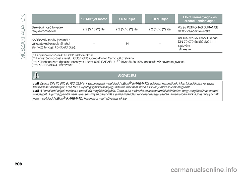 FIAT DOBLO PANORAMA 2021  Kezelési és karbantartási útmutató (in Hungarian) ��<�V�H�F�!��>��!��!�D�6�
���
�K�$�M�1�����#��������K�"�P�1�����#���Q�"�L�1�����#�����,�!���
��������
��������+�������,�����
��
�H�����