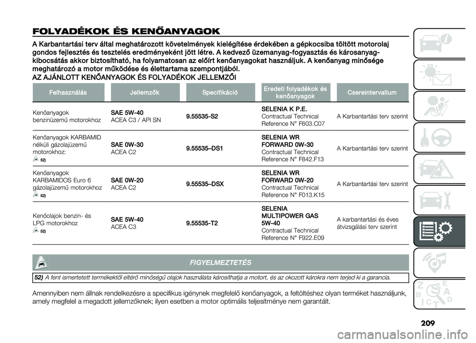 FIAT DOBLO PANORAMA 2021  Kezelési és karbantartási útmutató (in Hungarian) ���
��	�������	� �� ���� ������	�
�*����������������� ��������
�%�����������:� ����������������
�!�������+��������
�